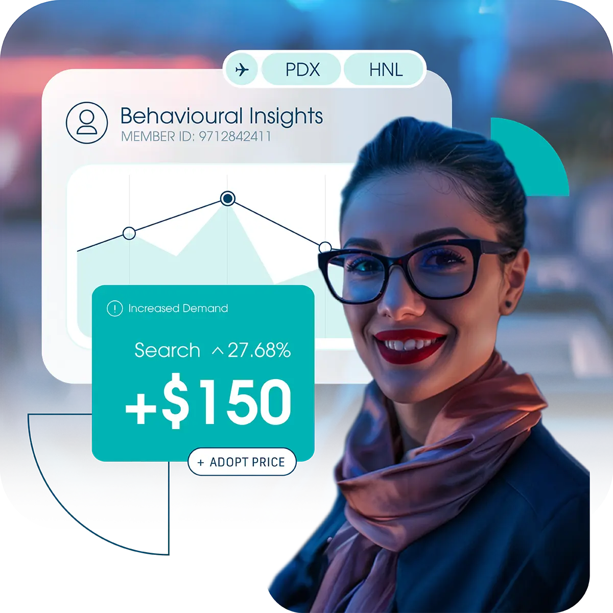 Behavioral Insights interface showing customer data and pricing